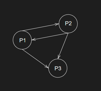 pagerank