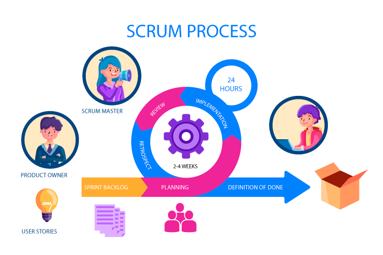 SCRUM